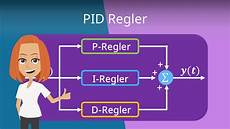 pid regler berechnen pid regler definition und 220 bertragungsfunktion 183 mit pid regler berechnen pid regler definition und 220 bertragungsfunktion 183 mit