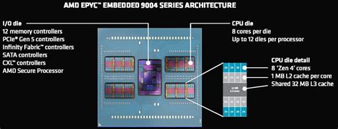 Image result for Embedded Processors