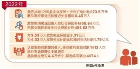 失业者可以领取保险金？失业补助金别忘了领！千万别错过_凤凰网视频_凤凰网