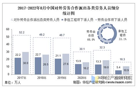 2021年上半年中国对外劳务合作市场现状及加强对外劳务合作的对策分析[图]_智研