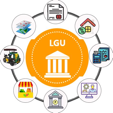 Functions of Local Government 的图像结果