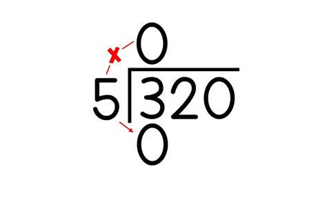 Long Division Examples 的图像结果