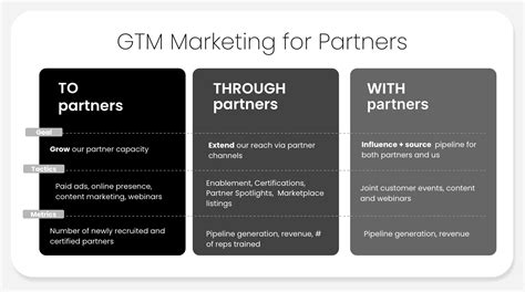 Image result for Partner Event Strategy