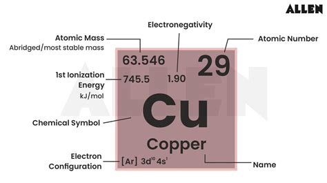 Copper Atomic Mass Solved Copper Has An Atomic Mass Of 63.55 Amu And