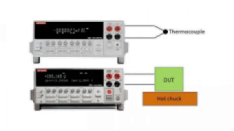 Build an instrument-control library for Python - EDN Asia