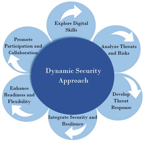Counterattacking Cyber Threats: A Framework for the Future of Cybersecurity