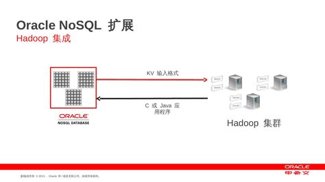 Java NoSQL 的图像结果