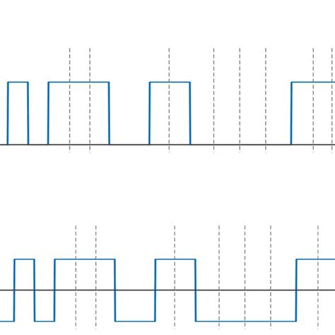 Image result for Phase Modulation