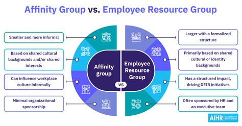What Is An Affinity Group