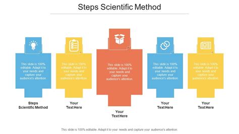 Scientific Investigation Method Example 的图像结果