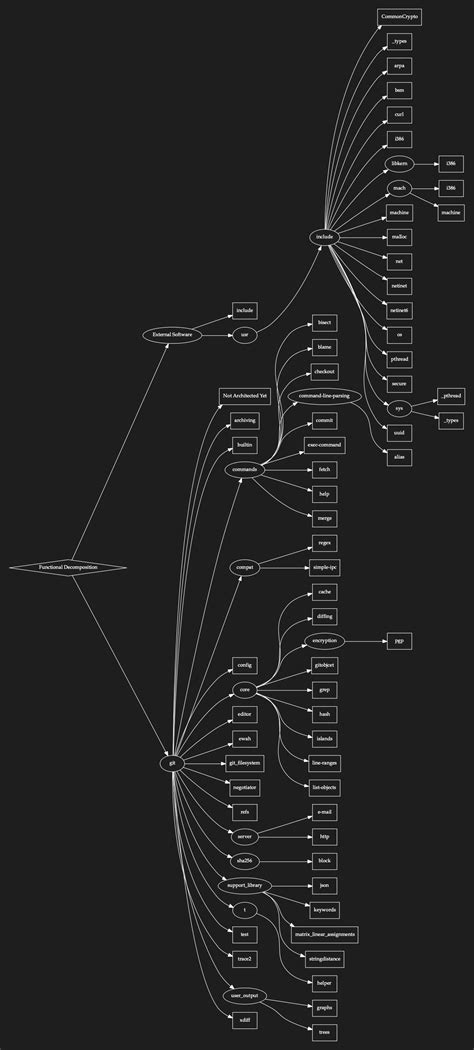 Image result for Git Source Code