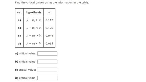 Explain Critical Value Table 的图像结果