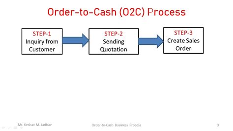 Image result for O2C Process Taxonomy Examples