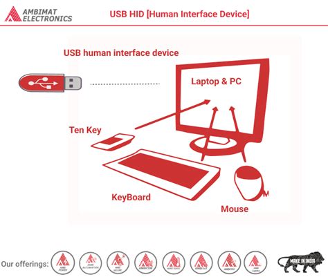 Image result for USB Human Interface Device