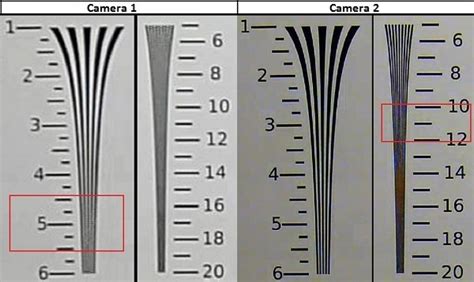 Image result for IP Camera Resolution Chart