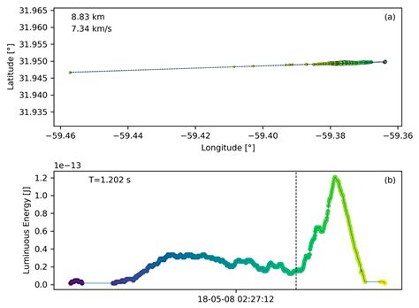 An Algorithmic Approach for Detecting Bolides with the Geostationary ...