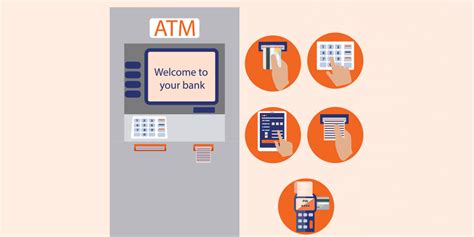 How To Activate Debit Card? A Complete Guide on Activation | Bank of Baroda