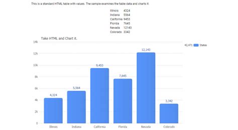 Image result for HTML Chart Script