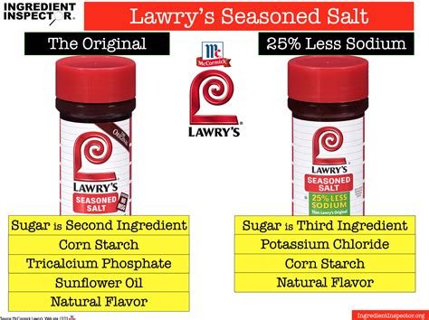 WHAT'S IN LAWRY'S SEASONED SALT? — Ingredient Inspector