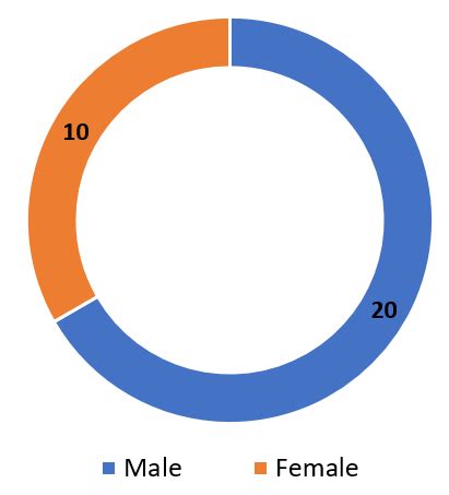 IJPO - Indian J Pathol Oncol