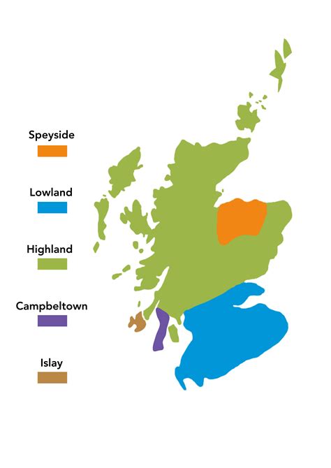 Scotch Whisky Regions