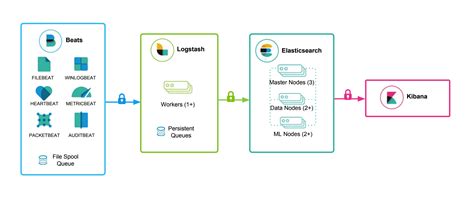 Elastic with Java Tutorial 的图像结果