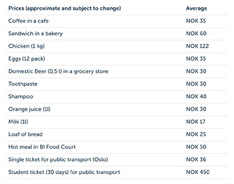 挪威留学一年费用全攻略：学费、生活费、住宿费一览表