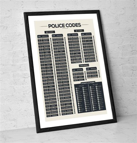 Image result for Police Color Codes