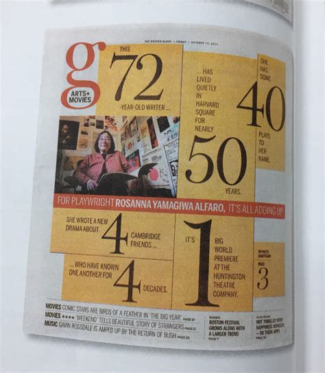 Image result for Magazine's Guide Layout