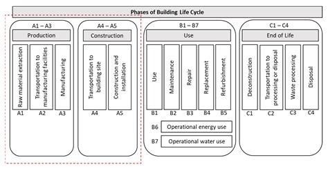 Comparative Life Cycle Assessment of Mass Timber and Concrete ...