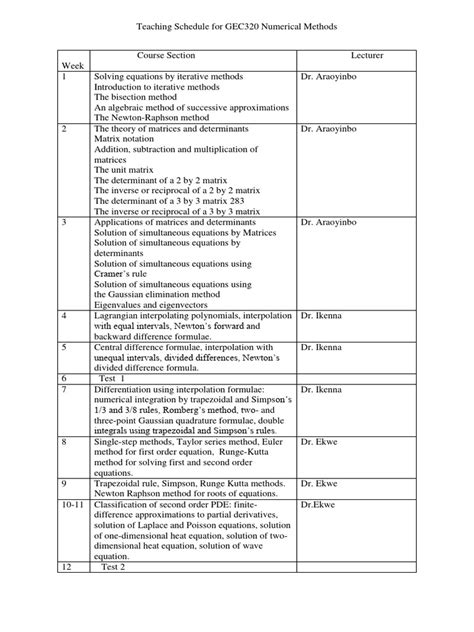 Image result for Numerical Methods Course