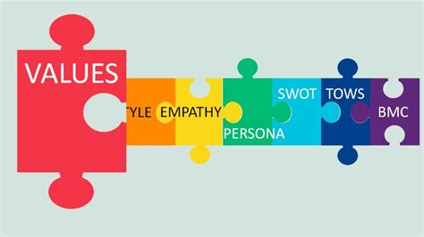 Image result for Core Values Basic