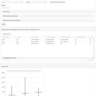 Image result for SQL Query Interface