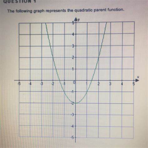 Quadratic Parent Graph