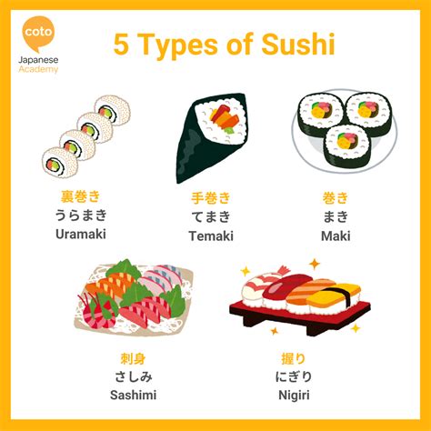 Types Of Sushi With Pictures