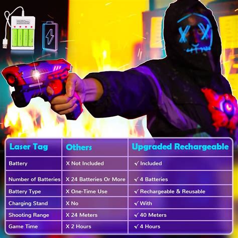 VATOS Rechargeable Laser Tag Guns - 2 Sets Infrared India | Ubuy