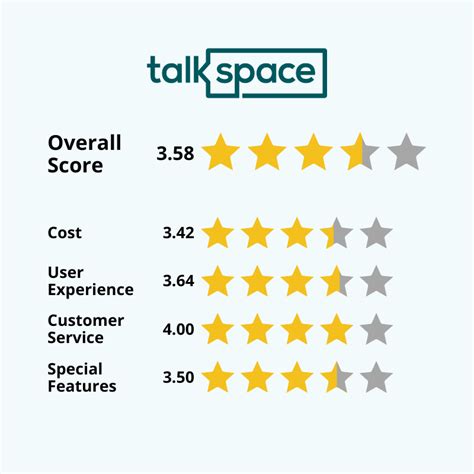 Our Expert Testing Results of Top Online Therapy Platforms