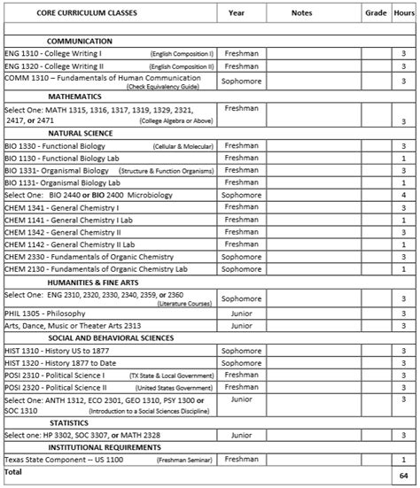 Texas A&M Transfer Equivalency : We are consistently updating course ...