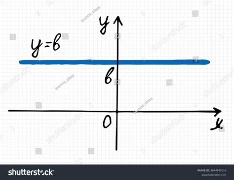 Constant Function Graph