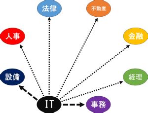 Image result for SQL Programming Examples