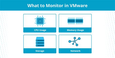 Image result for VMware Monitoring Software