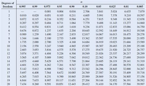 Chi-Square Test For Data Analysis Formula, Examples Uses, 49% OFF