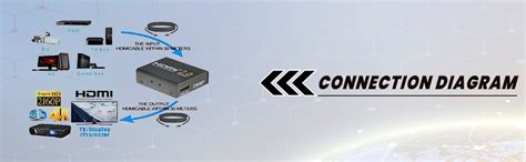 Flashmen HDMI Booster 2.0 - 4K2K 1080P 3D Amplifier Repeater, 18Gbps ...