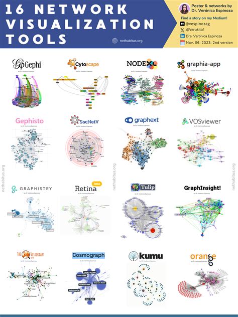 Image result for Social Network Visualization Tools