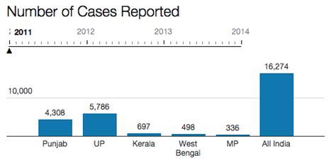 India’s soaring drug problem: 455% rise in seizures