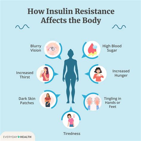 Insulin Resistance And Type 2 Diabetes: Causes, Symptoms, Diagnosis & Treatment - Full Physical ...