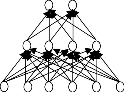 Perceptron Multicouches Example 的图像结果