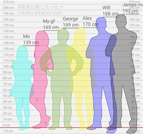 Collection 103+ Pictures How Tall To Be A Male Model Completed