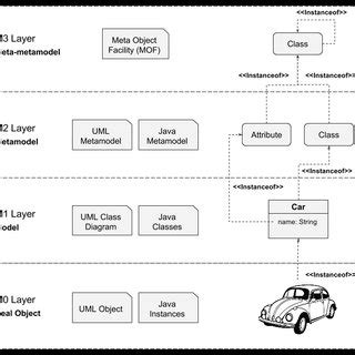 Abstraction Model Example 的图像结果
