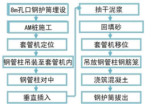 逆作法基坑支护懂的人都喜欢-其他结构资料-筑龙结构设计论坛